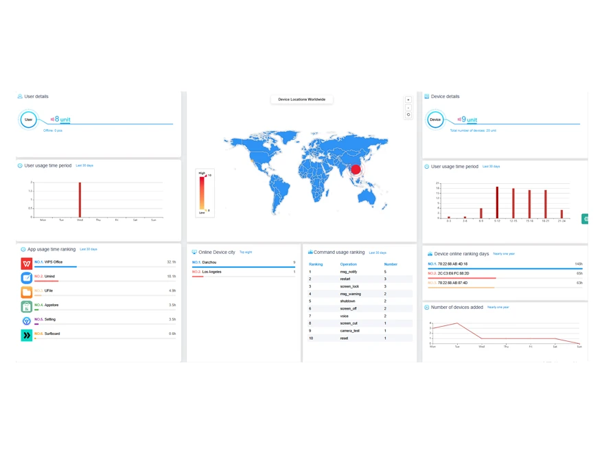 Cloud-based remote IFPD and LED display management dashboard