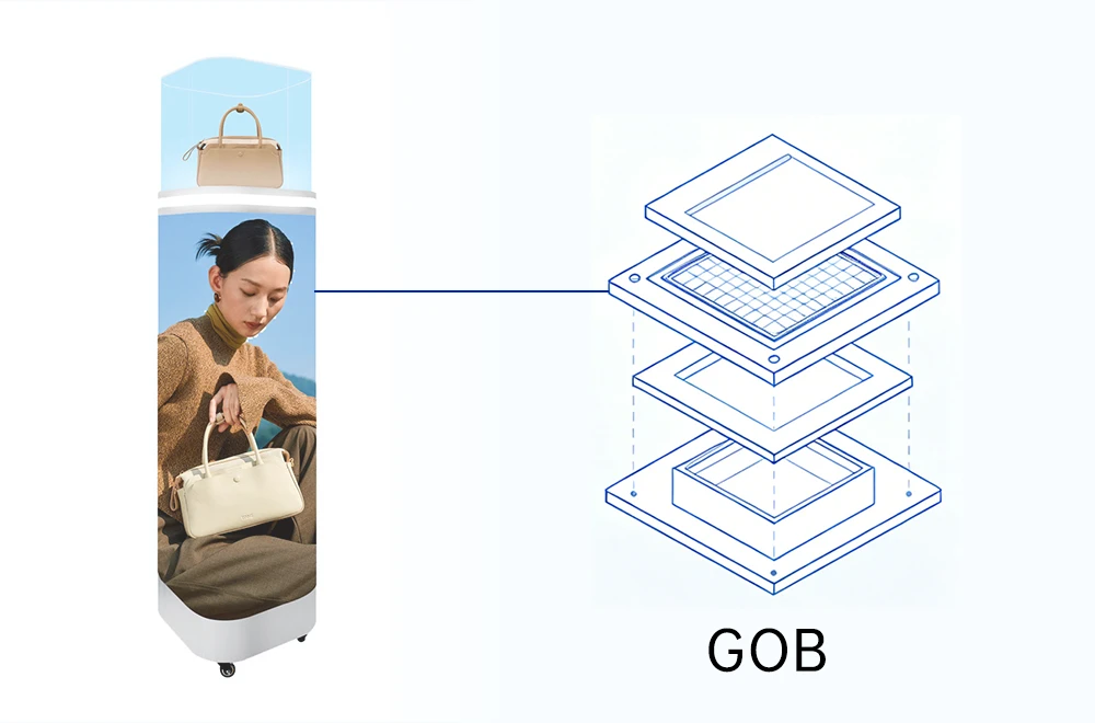 GOB Coating LED Module Protection Technology