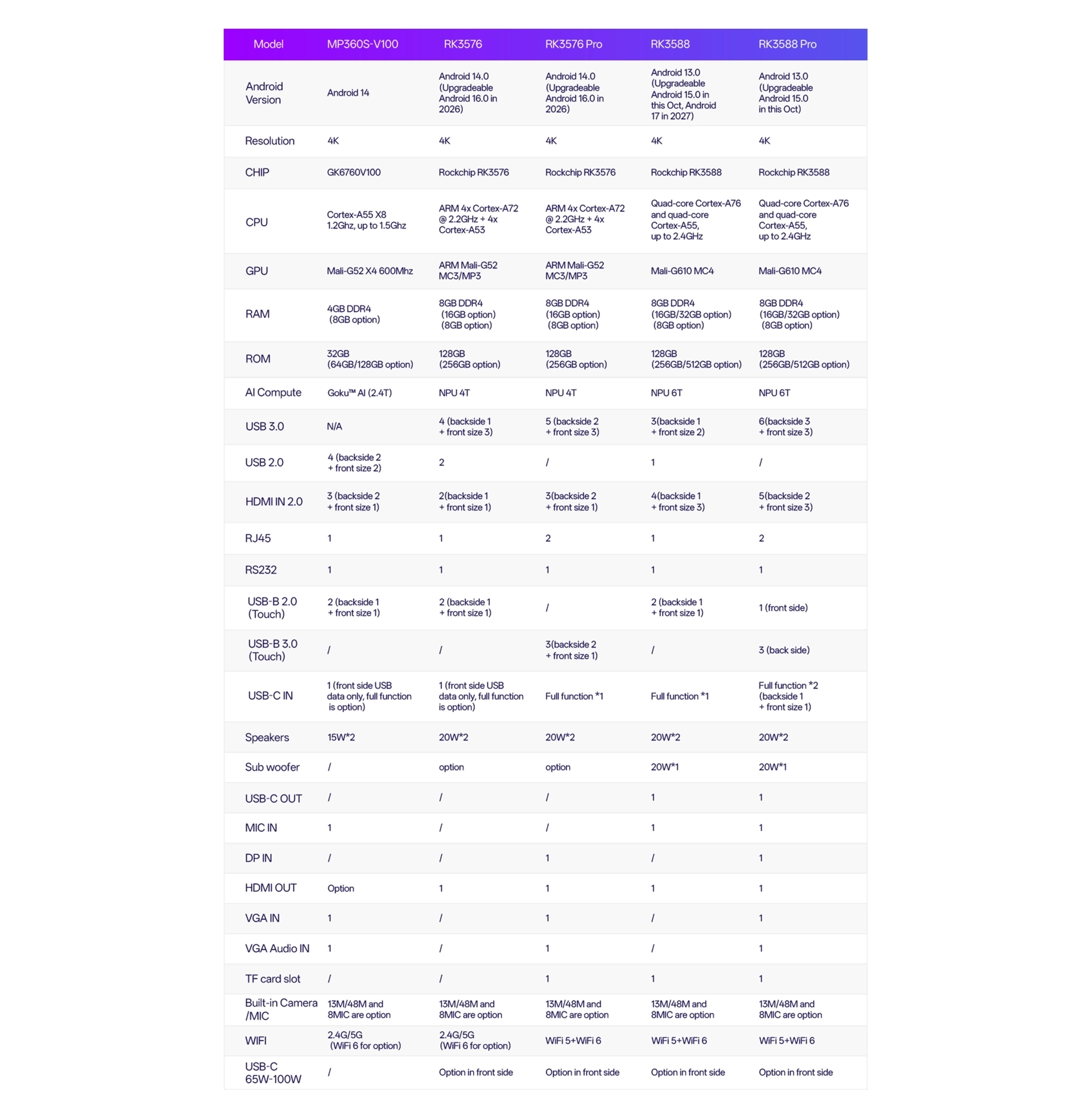 Riotouch Product Catalog New Datasheet
