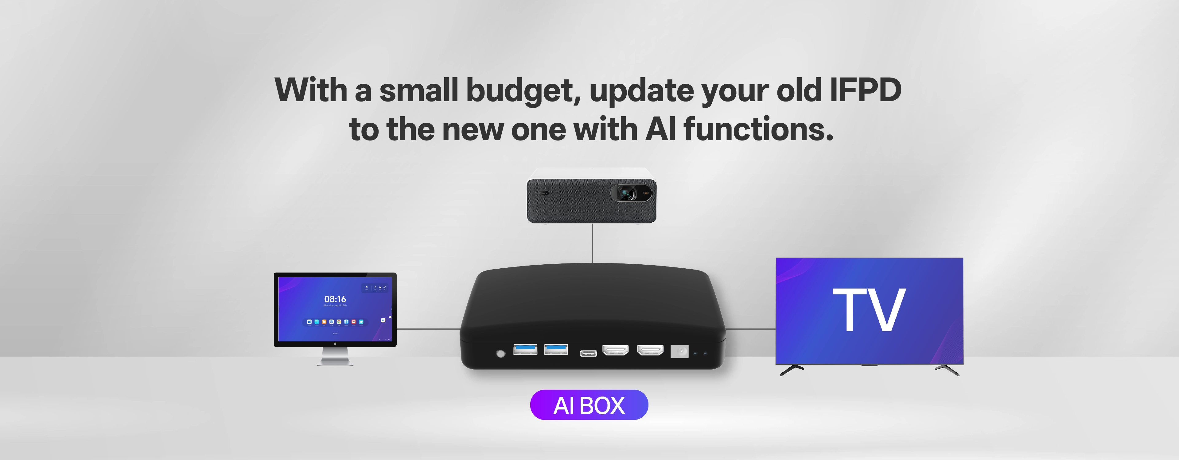 Interactive Whiteboard AI Box - External Access for Smart AI Functionality from Riotouch