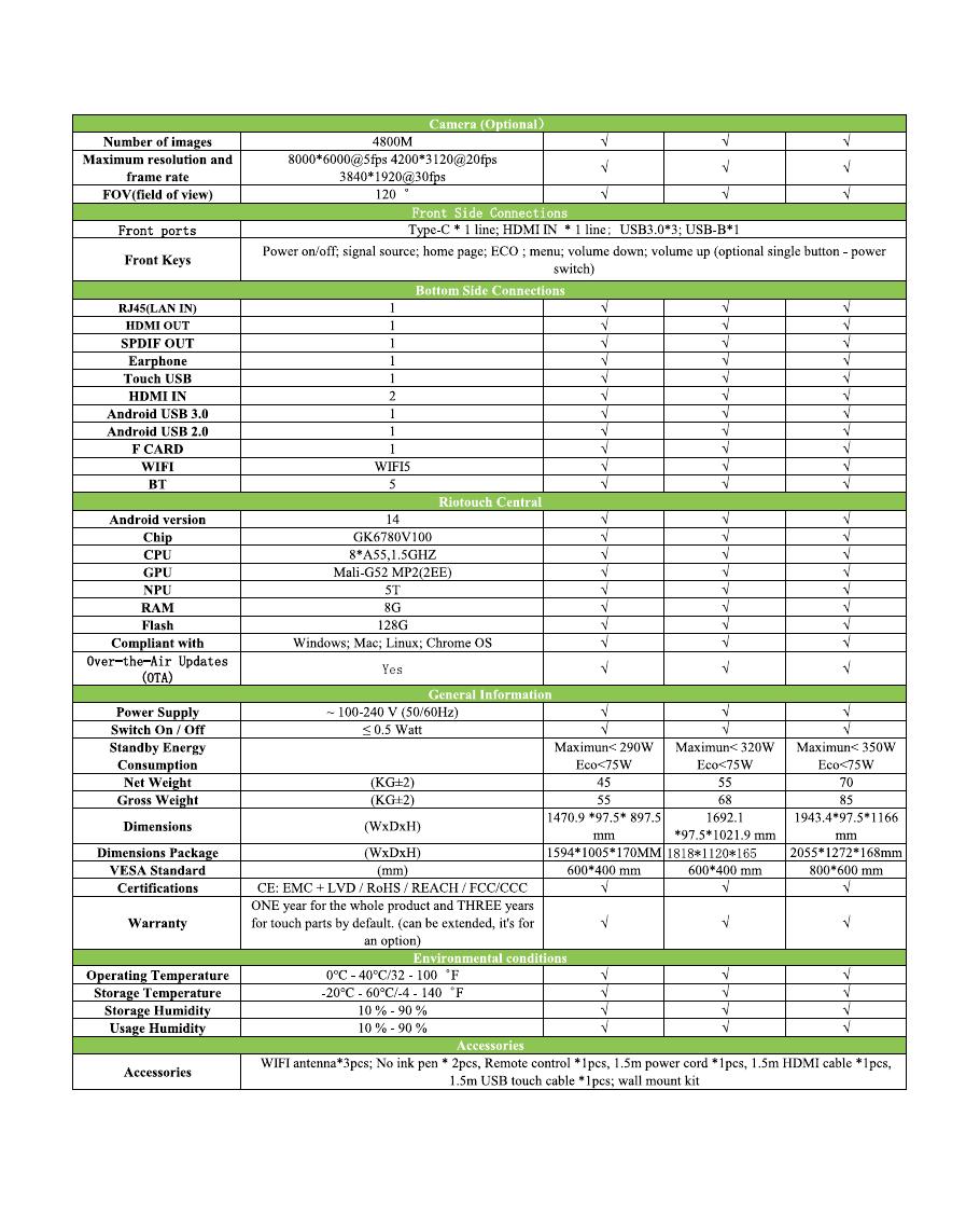 V100 Datasheet page 5