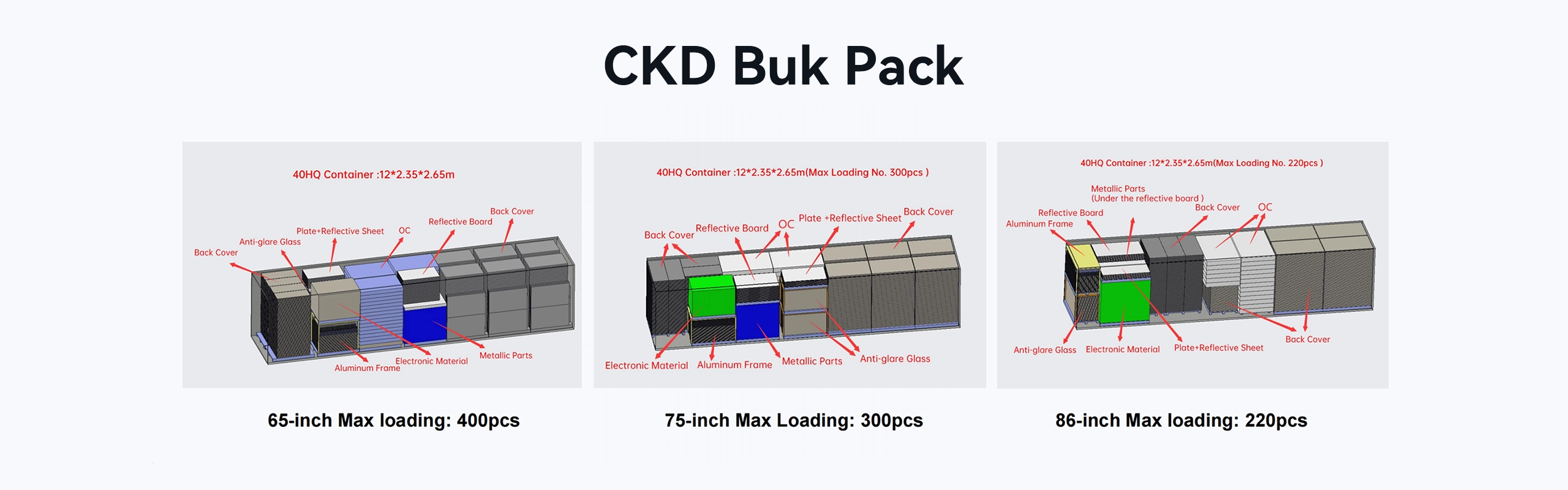 Riotouch-CKD SKD Solution-CKD Bulk Pack Riotouch CKD SKD Solution CKD Bulk Pack