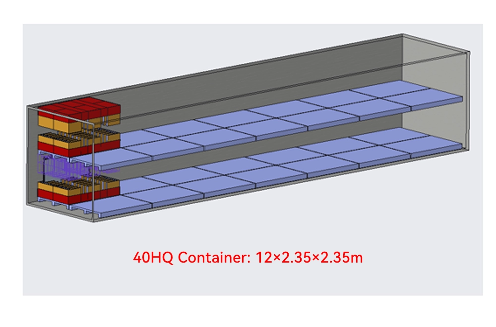 Riotouch-CKD SKD Solution-Loading & Packaging Design Riotouch CKD SKD Solution Loading & Packaging Design