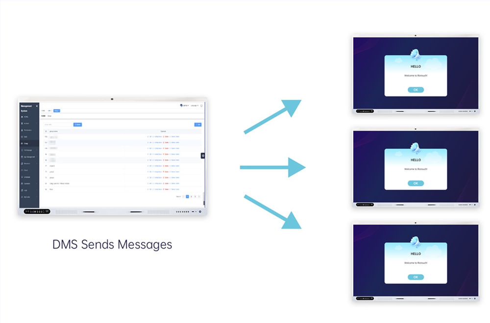 Riotouch Interactive Whiteboard Software DMS Device Message Distribution