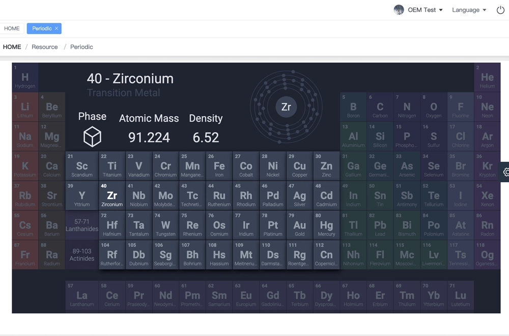 Riotouch Smart Board Software UMind Dynamic Periodic Table