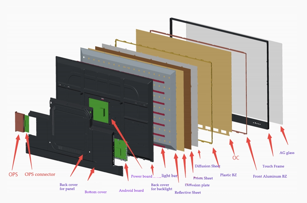 Riotouch-CKD SKD Solution-Completely Knocked Down Riotouch CKD SKD Solution Completely Knocked Down