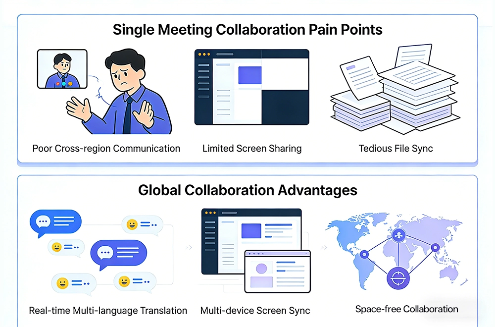 Ditch Single Collaboration&rsquo;s Limited Sharing & Troubles Sync